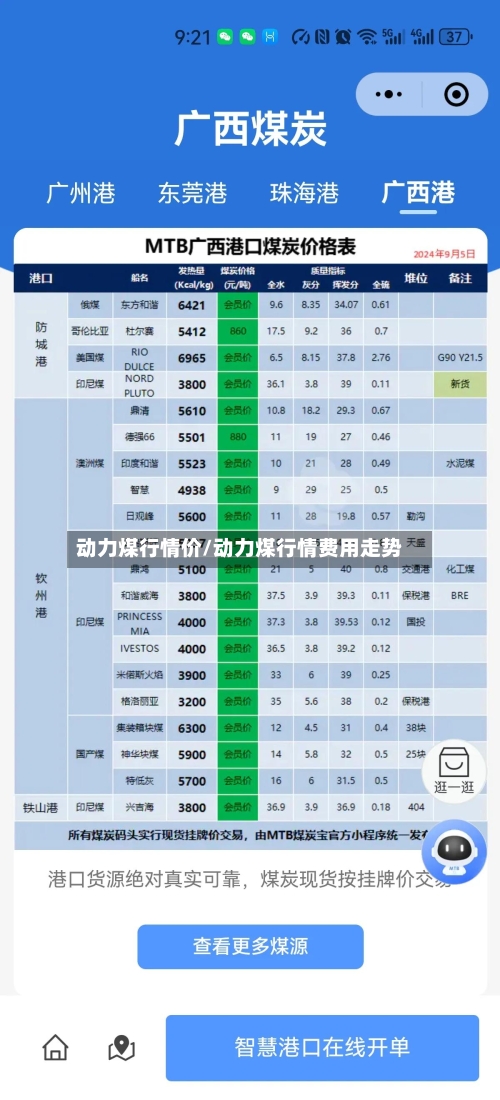 动力煤行情价/动力煤行情费用走势