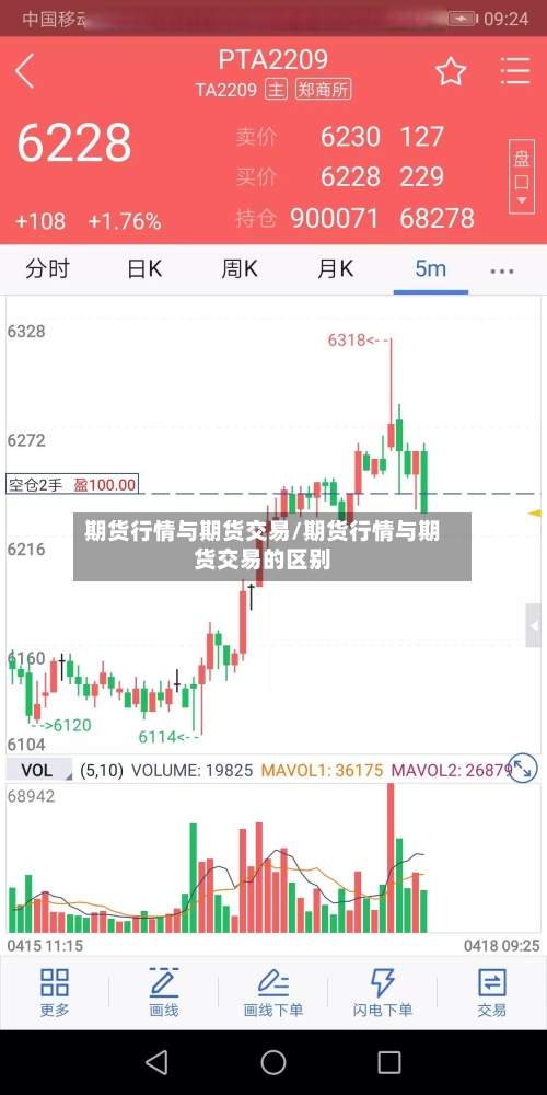期货行情与期货交易/期货行情与期货交易的区别-第2张图片