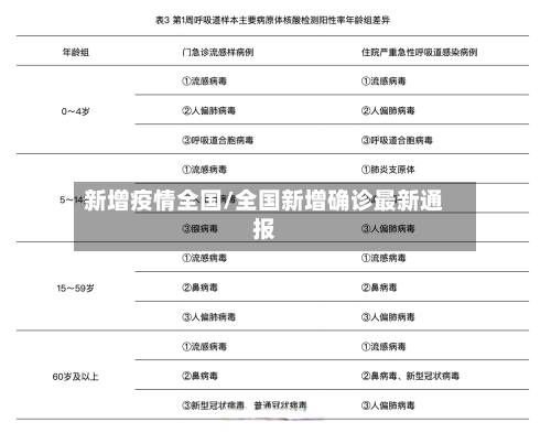 新增疫情全国/全国新增确诊最新通报-第3张图片