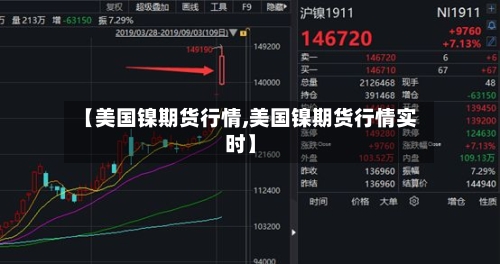 【美国镍期货行情,美国镍期货行情实时】