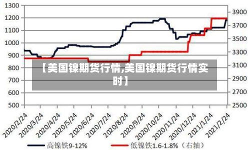 【美国镍期货行情,美国镍期货行情实时】-第2张图片
