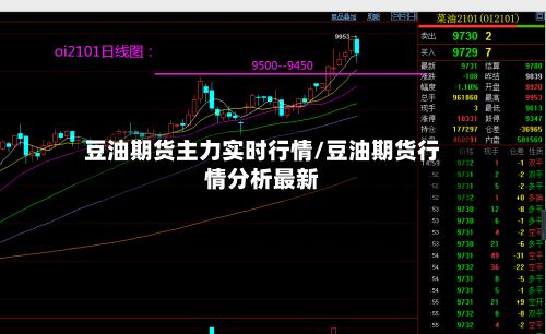 豆油期货主力实时行情/豆油期货行情分析最新
