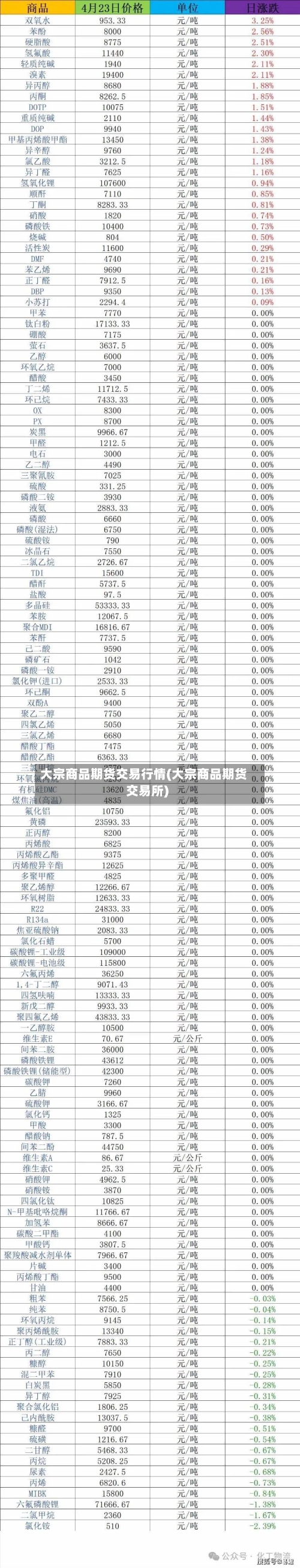 大宗商品期货交易行情(大宗商品期货交易所)