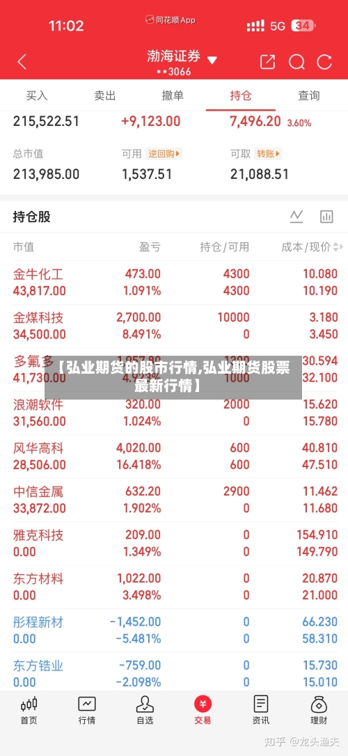 【弘业期货的股市行情,弘业期货股票最新行情】