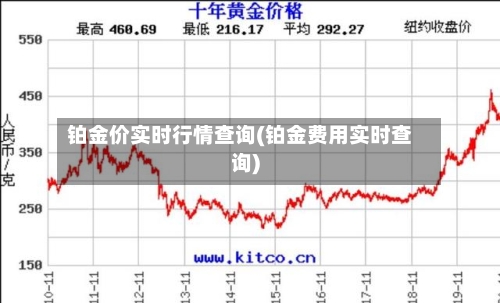 铂金价实时行情查询(铂金费用实时查询)-第3张图片