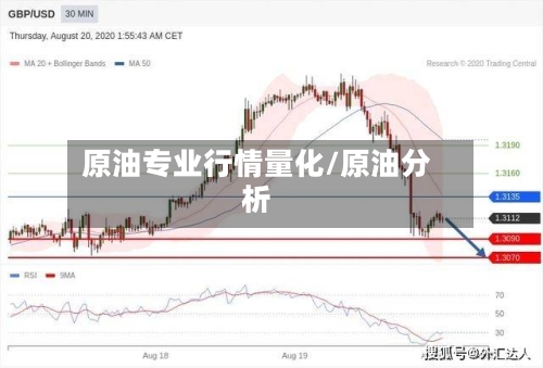原油专业行情量化/原油分析-第2张图片