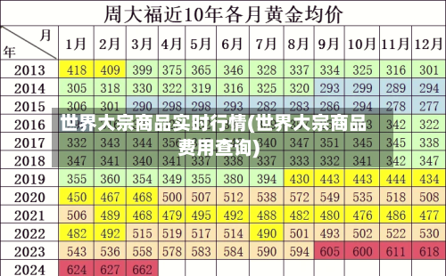 世界大宗商品实时行情(世界大宗商品费用查询)