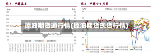 原油期货通行情(原油期货现货行情)