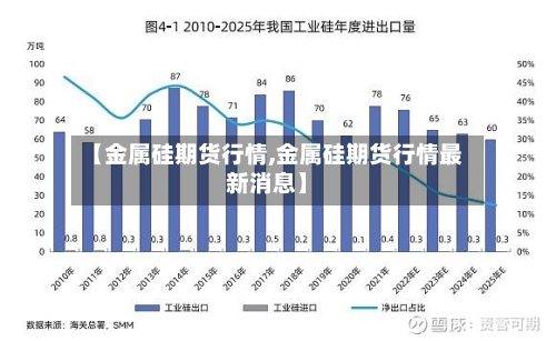 【金属硅期货行情,金属硅期货行情最新消息】